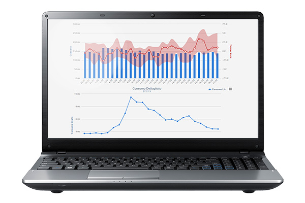 software di gestione in cloud